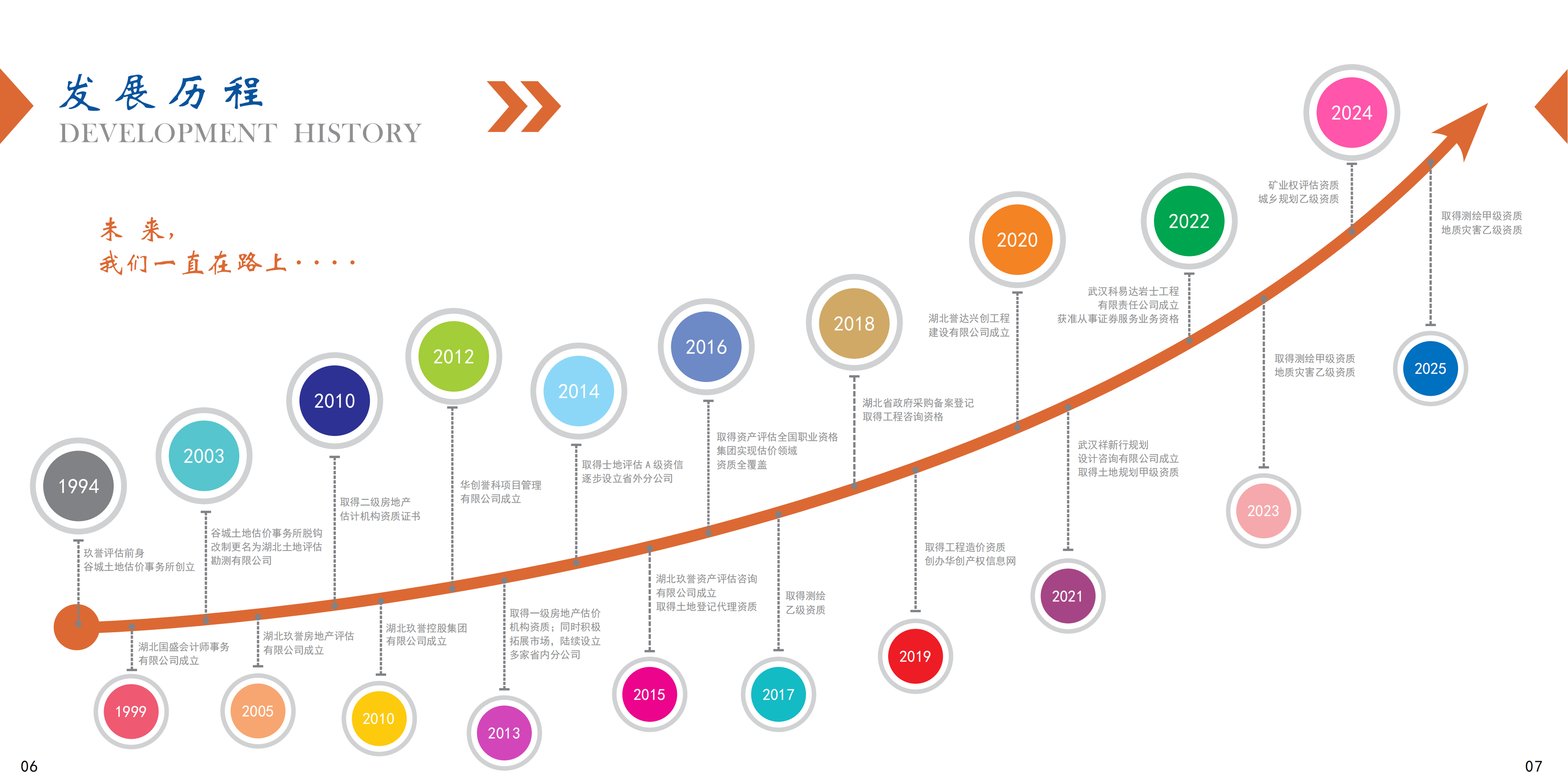 发展历程.png